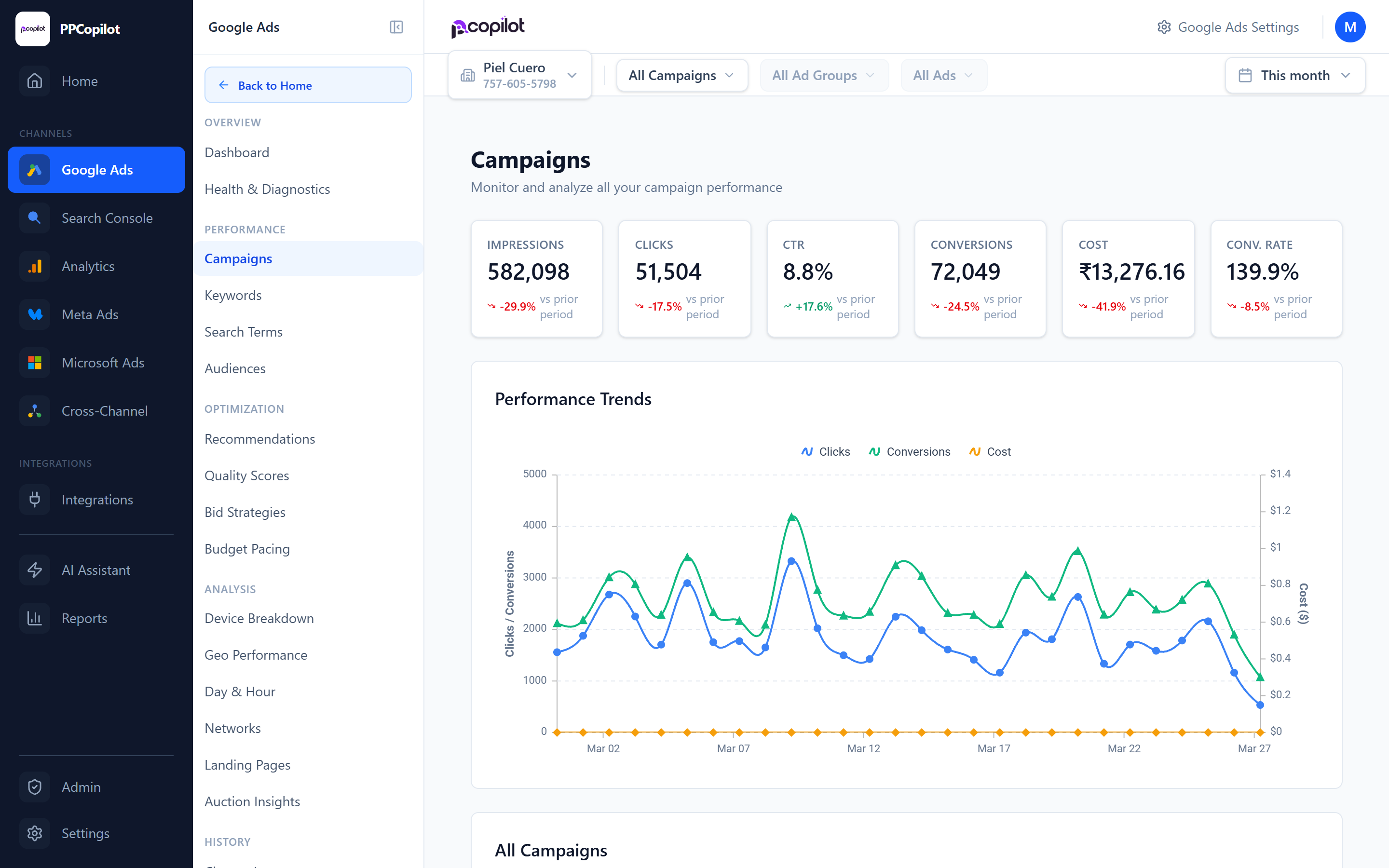 PPC Copilot Performance Dashboard
